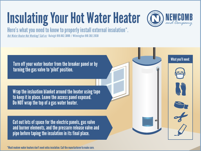 newcomb-insulate-hot-water-heater