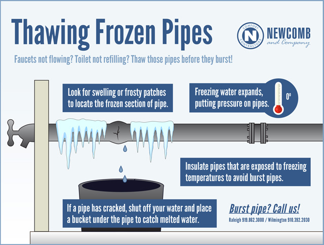 How Can You Thaw Frozen Pipes? Newcomb And Company